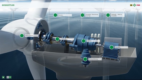 Rüzgar Gücü - etkileşimli animasyon